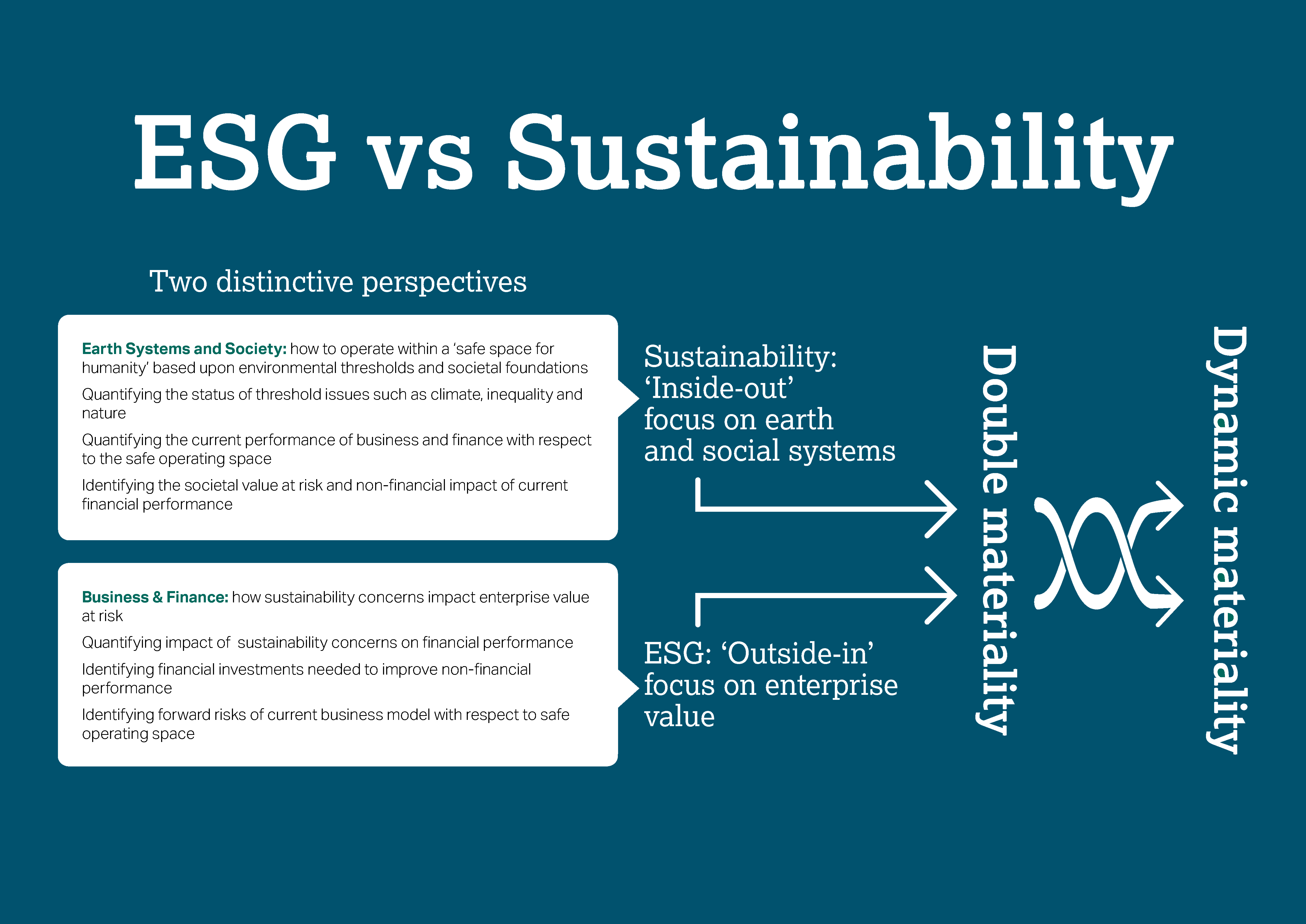 We are confident in our ability to tackle the challenge of balancing ESG and sustainability. Let's take a closer look at the DIAGRM and find solutions that not only meet ESG standards, but also support sustainable practices. We believe that by leveraging our knowledge and expertise, we can navigate this complex landscape and create positive outcomes for both our company and the environment. Together, we can successfully integrate ESG and sustainability into our business practices, and make a lasting impact on the world. Let's approach this challenge with confidence and determination, and achieve our goals with excellence.